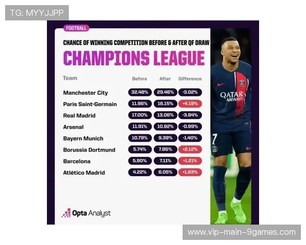 球队管理：如何打造冠军阵容，球队夺冠概率怎么算